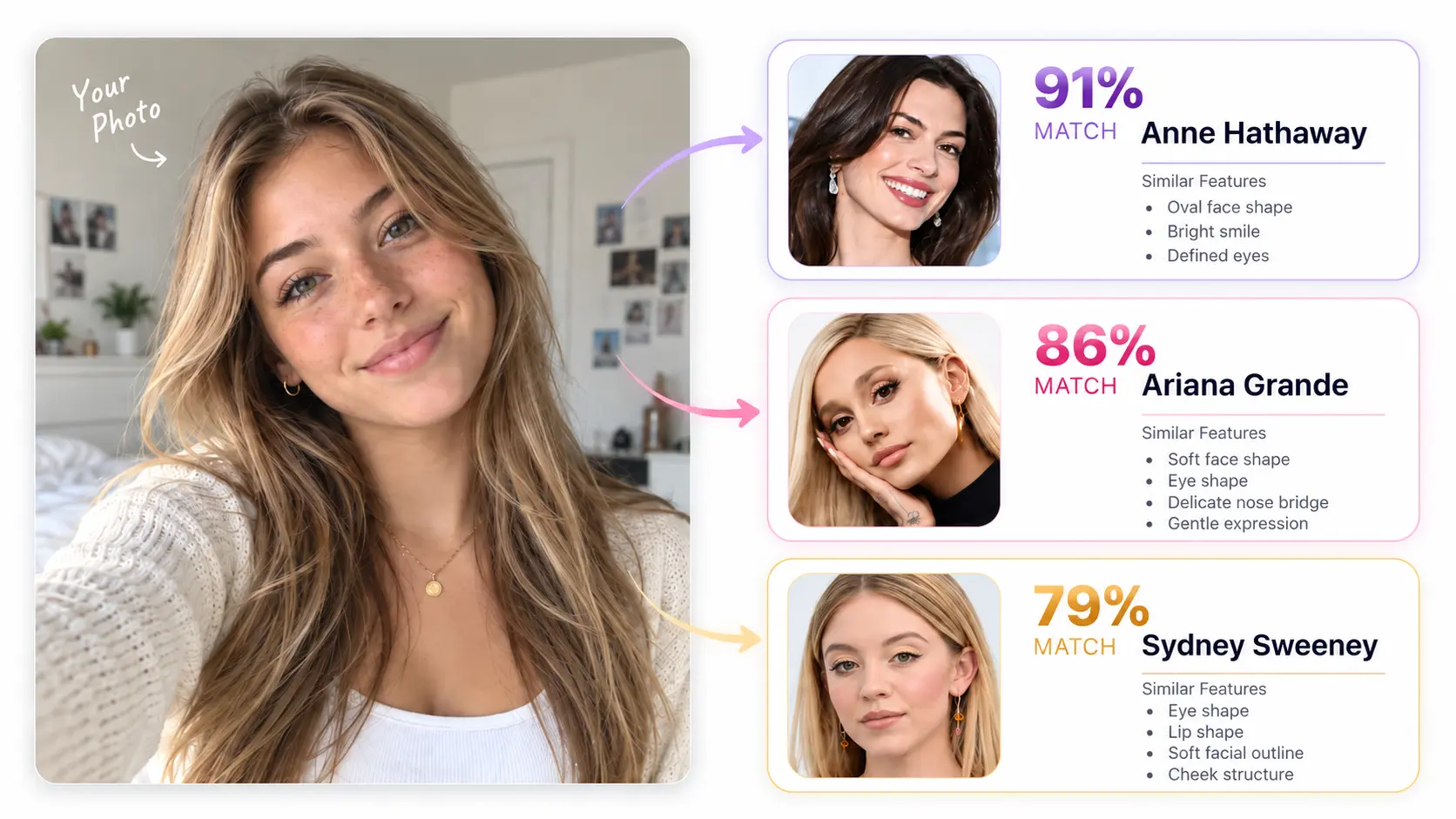Trova sosia VIP di AI Ease che abbina un selfie ad Anne Hathaway, Ariana Grande e Sydney Sweeney con punteggi di somiglianza